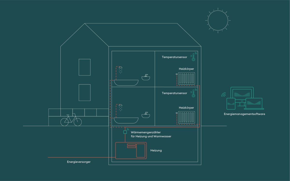 Grafik zum Energiemanagementsystem